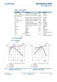 BLF8G20LS-260A Datasheet Page 7