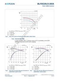 BLF8G20LS-260A Datasheet Page 8