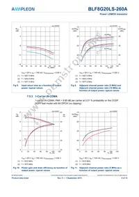 BLF8G20LS-260A Datasheet Page 9