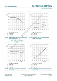 BLF8G20LS-400PVQ Datasheet Page 10