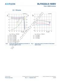 BLF8G22LS-160BV:11 Datasheet Page 5