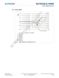 BLF8G22LS-160BV:11 Datasheet Page 7