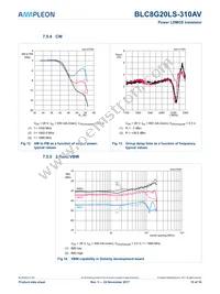 BLF8G22LS-310AVU Datasheet Page 10