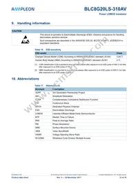 BLF8G22LS-310AVU Datasheet Page 12