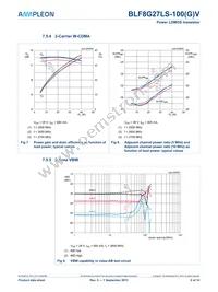 BLF8G27LS-100GVJ Datasheet Page 8