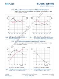 BLF989SU Datasheet Page 6