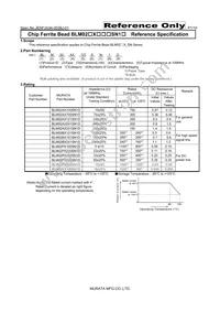 BLM02AX100SN1D Datasheet Cover