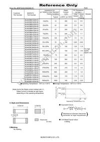 BLM03BC800SN1D Datasheet Page 2