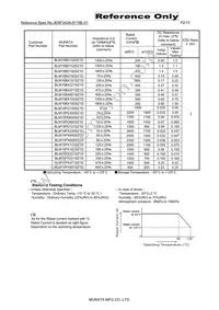 BLM15AX221SZ1D Datasheet Page 2