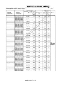 BLM15BX471SN1D Datasheet Page 2