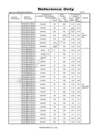 BLM18SN220TN1D Datasheet Page 2
