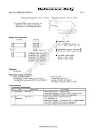 BLM18SN220TN1D Datasheet Page 4