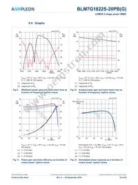 BLM7G1822S-40ABGY Datasheet Page 10