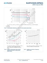 BLM7G1822S-40ABGY Datasheet Page 11