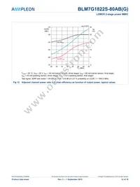 BLM7G1822S-80ABGY Datasheet Page 12