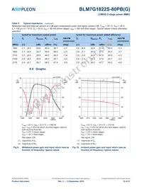 BLM7G1822S-80PBY Datasheet Page 10
