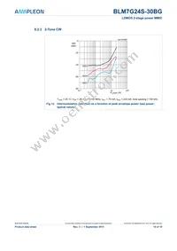 BLM7G24S-30BGY Datasheet Page 10