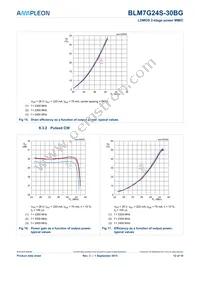 BLM7G24S-30BGY Datasheet Page 12