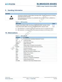 BLM8AD22S-60ABGY Datasheet Page 15