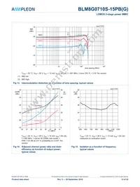 BLM8G0710S-15PBGY Datasheet Page 13