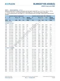 BLM8G0710S-45ABGY Datasheet Page 11