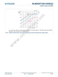 BLM8G0710S-45ABGY Datasheet Page 14