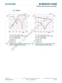 BLM9D2527-20ABZ Datasheet Page 9