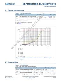 BLP05H6110XRY Datasheet Page 3