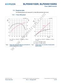 BLP05H6110XRY Datasheet Page 8