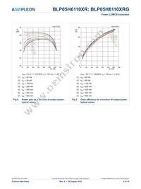 BLP05H6110XRY Datasheet Page 9