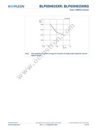 BLP05H635XRGY Datasheet Page 6