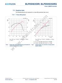 BLP05H635XRGY Datasheet Page 8