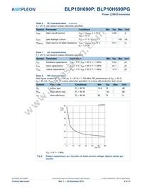 BLP10H690PY Datasheet Page 4