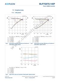 BLP7G07S-140P Datasheet Page 5