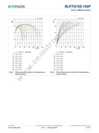 BLP7G10S-160PY Datasheet Page 6