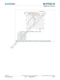 BLP7G22-10 Datasheet Page 6
