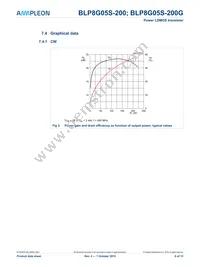 BLP8G05S-200Y Datasheet Page 6