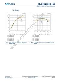 BLS7G2933S-150 Datasheet Page 5