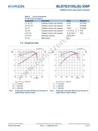 BLS7G3135LS-350P Datasheet Page 6