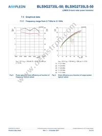 BLS9G2735L-50U Datasheet Page 5