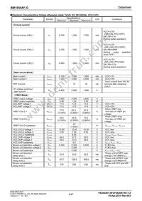 BM1050AF-GE2 Datasheet Page 3