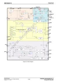 BM1050AF-GE2 Datasheet Page 11