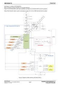 BM1050AF-GE2 Datasheet Page 14