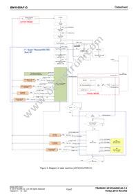 BM1050AF-GE2 Datasheet Page 15