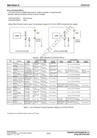 BM1050AF-GE2 Datasheet Page 23