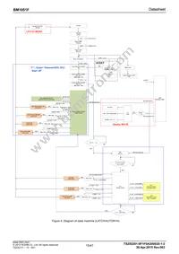 BM1051F-GE2 Datasheet Page 15