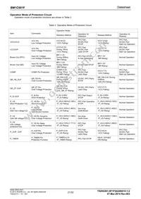 BM1C001F-GE2 Datasheet Page 21