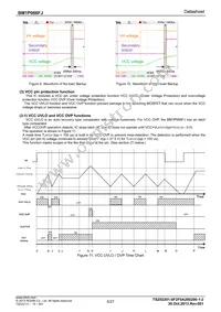BM1P066FJ-E2 Datasheet Page 9