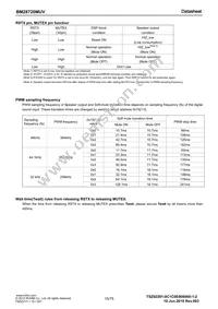 BM28720MUV-E2 Datasheet Page 15