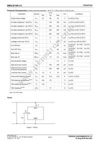 BM2LB150FJ-CE2 Datasheet Page 4